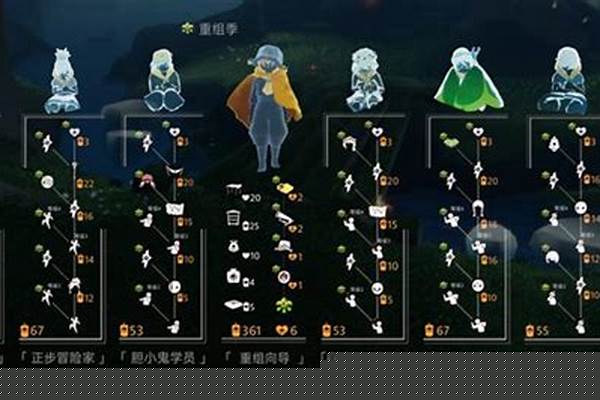 光遇重组季先祖物品作用