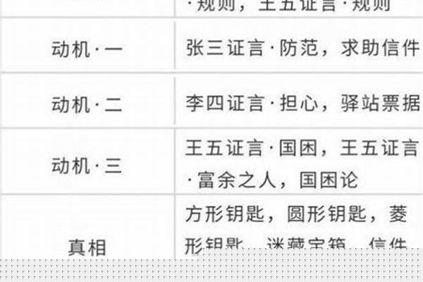 先人秘藏断案箱子怎么开