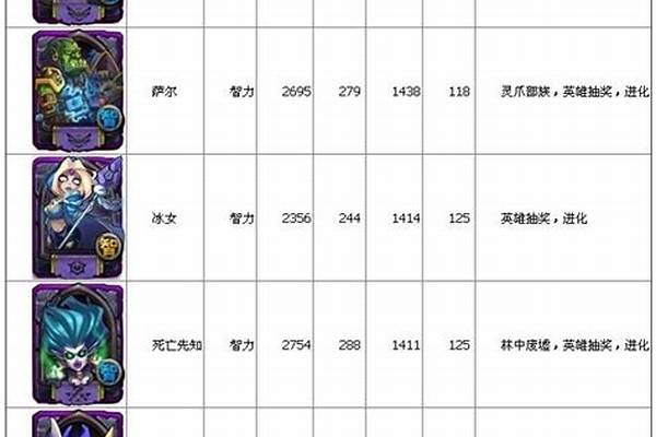 全民英雄紫卡如何获得