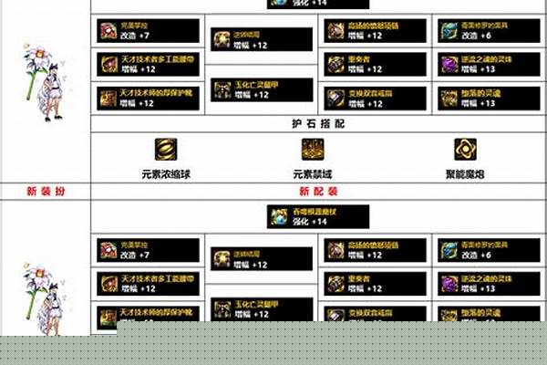 元素爆破师装备爆发向装备排名
