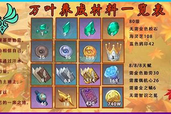 万叶突破材料和天赋材料