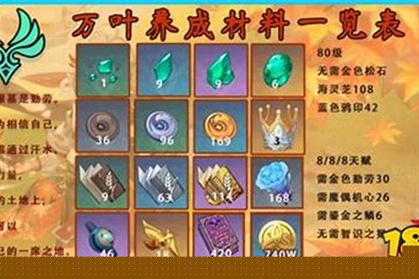 丰原万叶突破材料