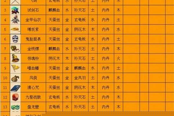 梦幻西游法宝合成技巧