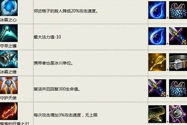 云顶之奕装备怎么挤