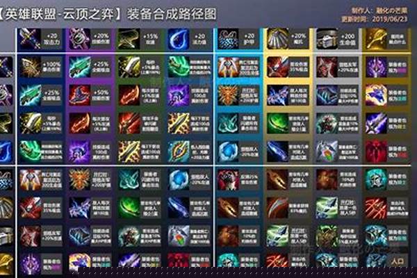 云顶之奕装备搭配英雄攻略