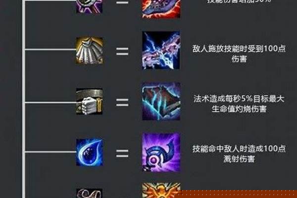 云顶之奕装备怎么合成不了