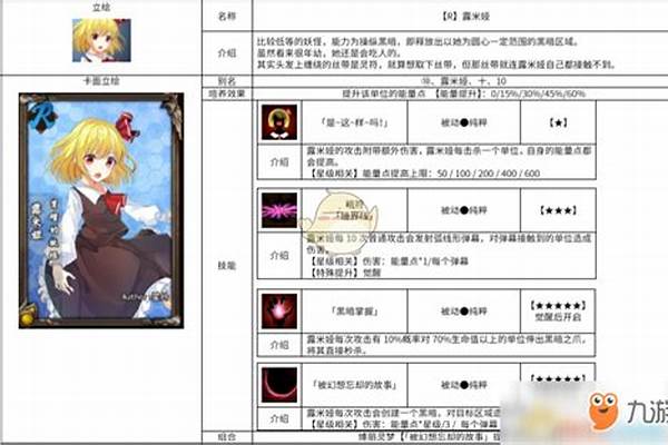 东方梦符祭露米娅怎么觉醒