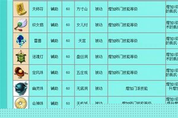 梦幻法宝属性重要嘛