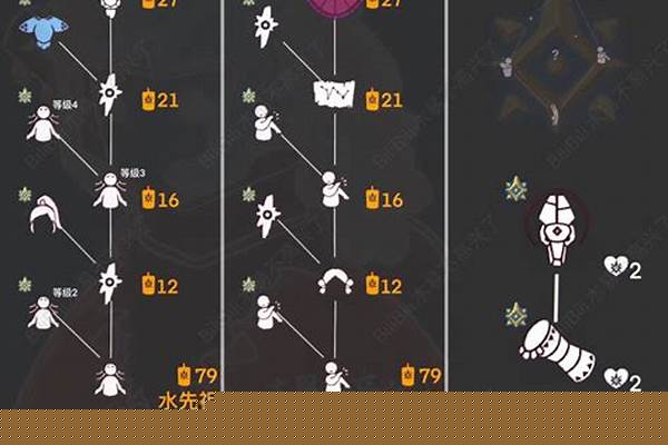 光遇预言季先祖位置晨岛