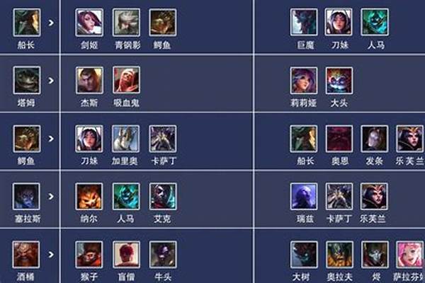 什么英雄克制船长上单