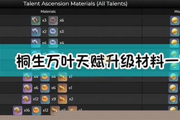 万叶突破材料和天赋材料