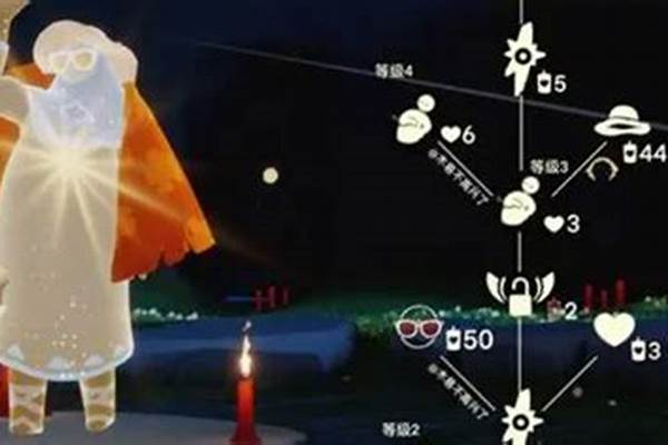 光遇圣岛季草帽先祖