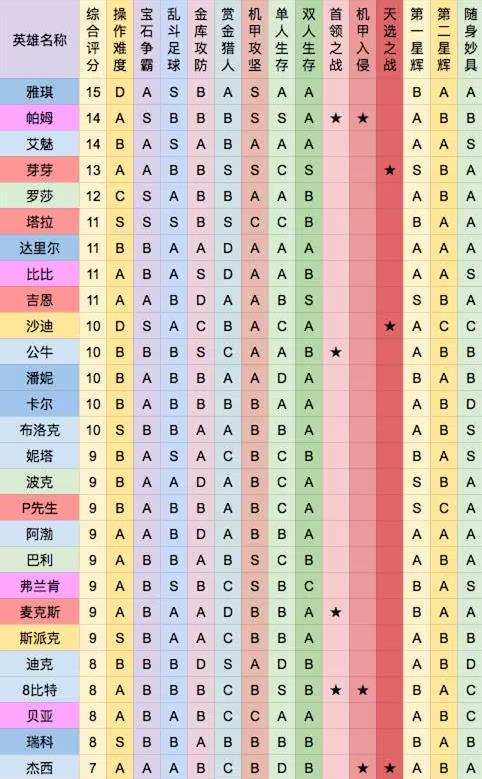  荒野乱斗国际服更新包