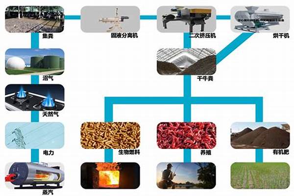 什么是生态养殖贸易