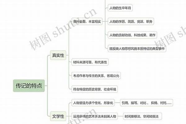 传记的特点和要素