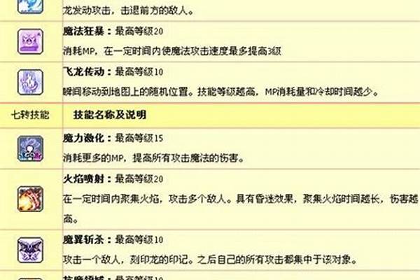 冒险岛龙神技能加点顺序
