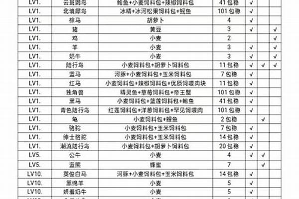 创造与魔法饲料大全