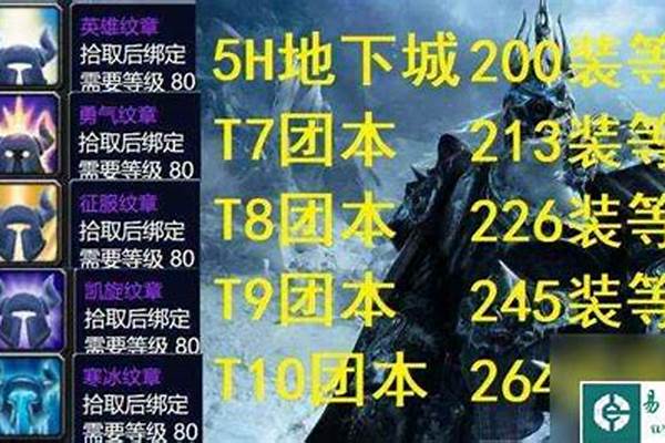 勇气点数怎么获取