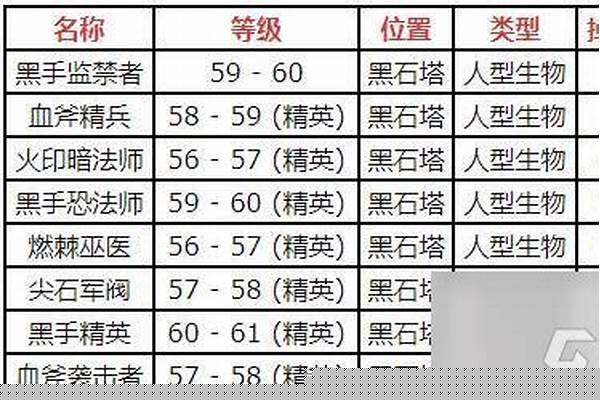 原始黑钻石怎么获得