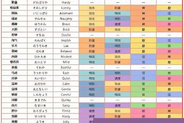 口袋妖怪天空龙性格