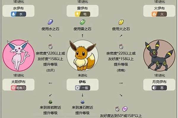 口袋妖怪白金月亮伊布