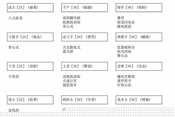 古文明霸王传转职道具