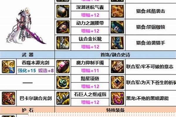 地下城黑暗武士装备搭配