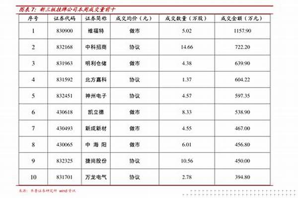 增发配股是利好还是利空