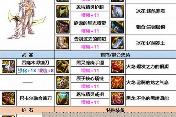 复仇者带什么武器装备