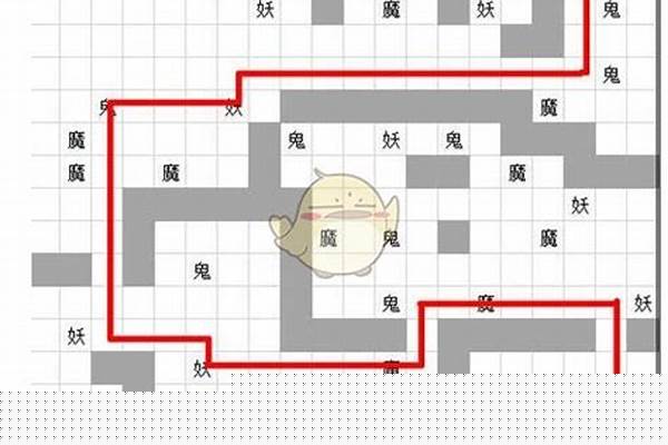 大罗天需要多少属性