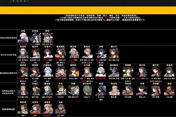 天地劫角色强度排行最新