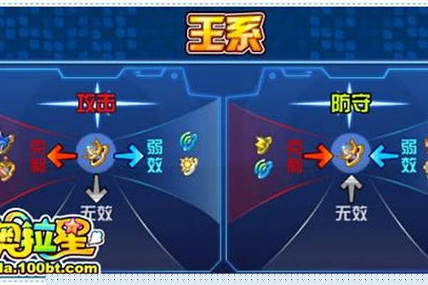 奥拉星冰系被什么系克制