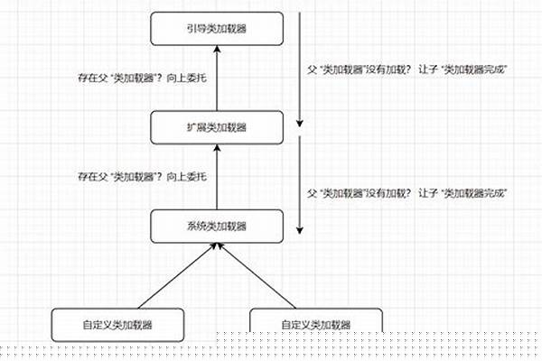 委派任务要考虑哪三个维度