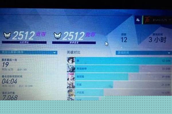 守望先锋定级赛最高多少