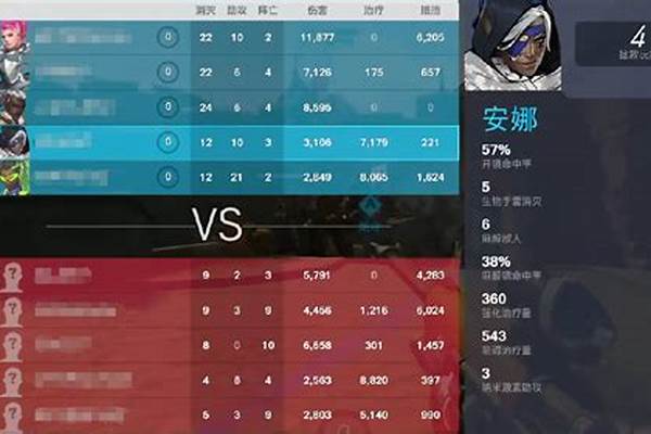 守望先锋排位排名(守望先锋排位分数查询)