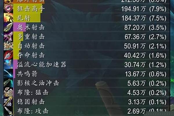 射击猎人输出循环手法