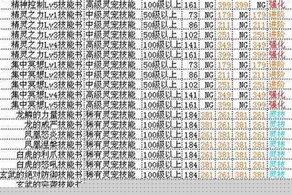彩虹岛灵宠技能书出处