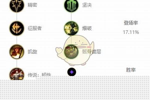 德玛西亚天赋加点攻略