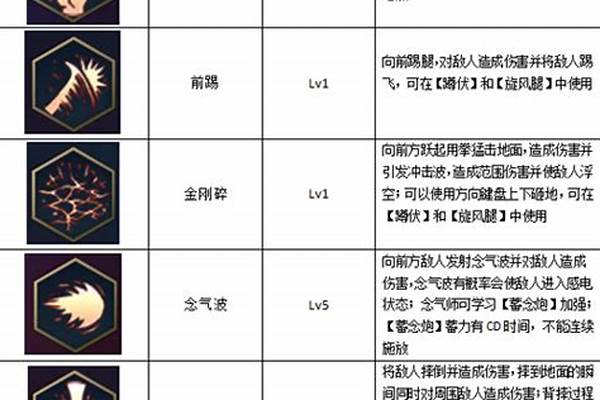 念气师用什么武器