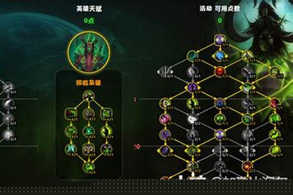 恶魔猎手属性加点推荐