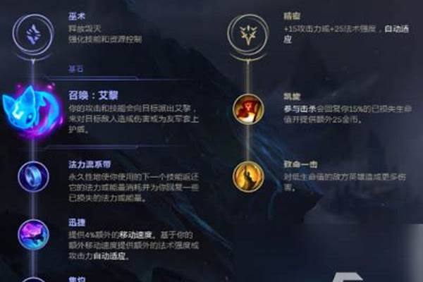 战争之王出装推荐