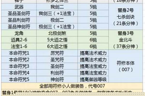 斗战神修炼点炼化