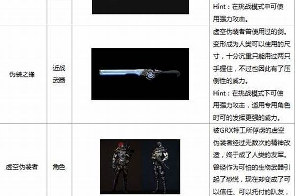 新挑战骑士带什么武器厉害