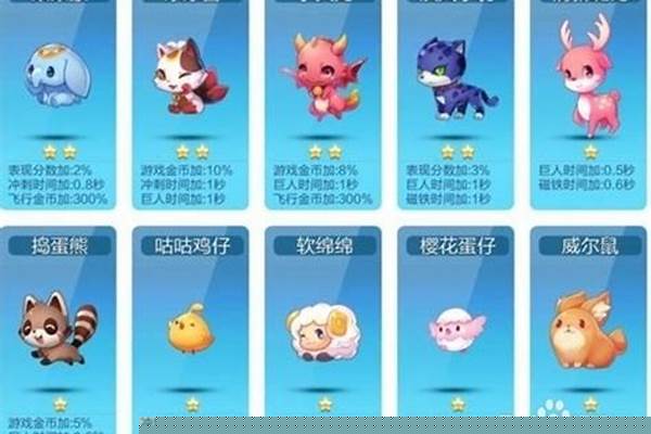 新版天天酷跑宠物大全攻略