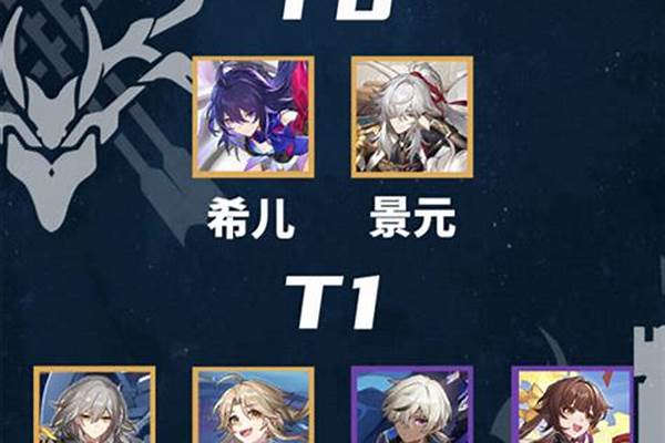 星穹铁道角色强度排行四星
