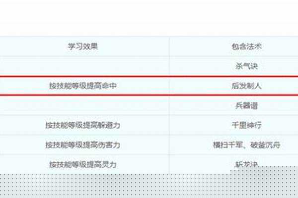 梦幻西游无双一击加多少命中
