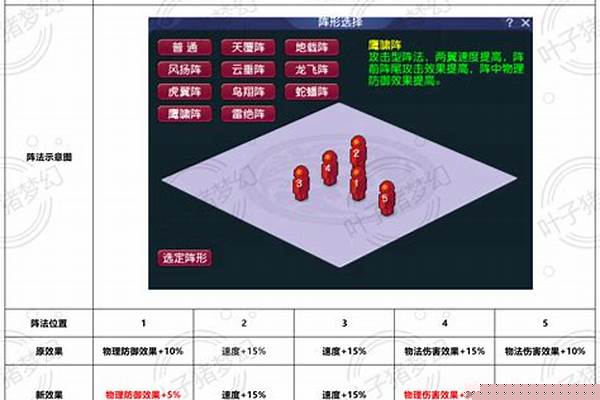 梦幻西游杀阵位置