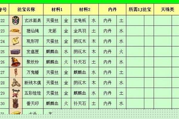 梦幻西游法宝合成位置查询