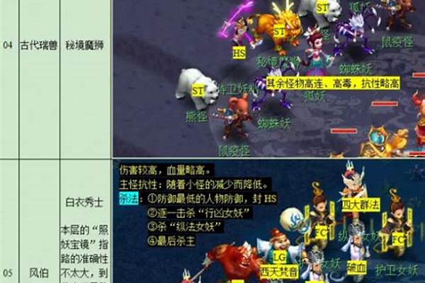 梦幻西游秘境降妖副本攻略