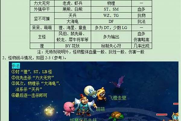 梦幻西游长安保卫战什么时候开始